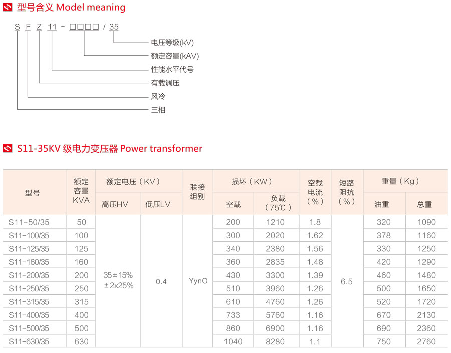 S11-35KV油浸式電力變壓器型號含義、不同型號下變壓器的對應(yīng)參數(shù)值表