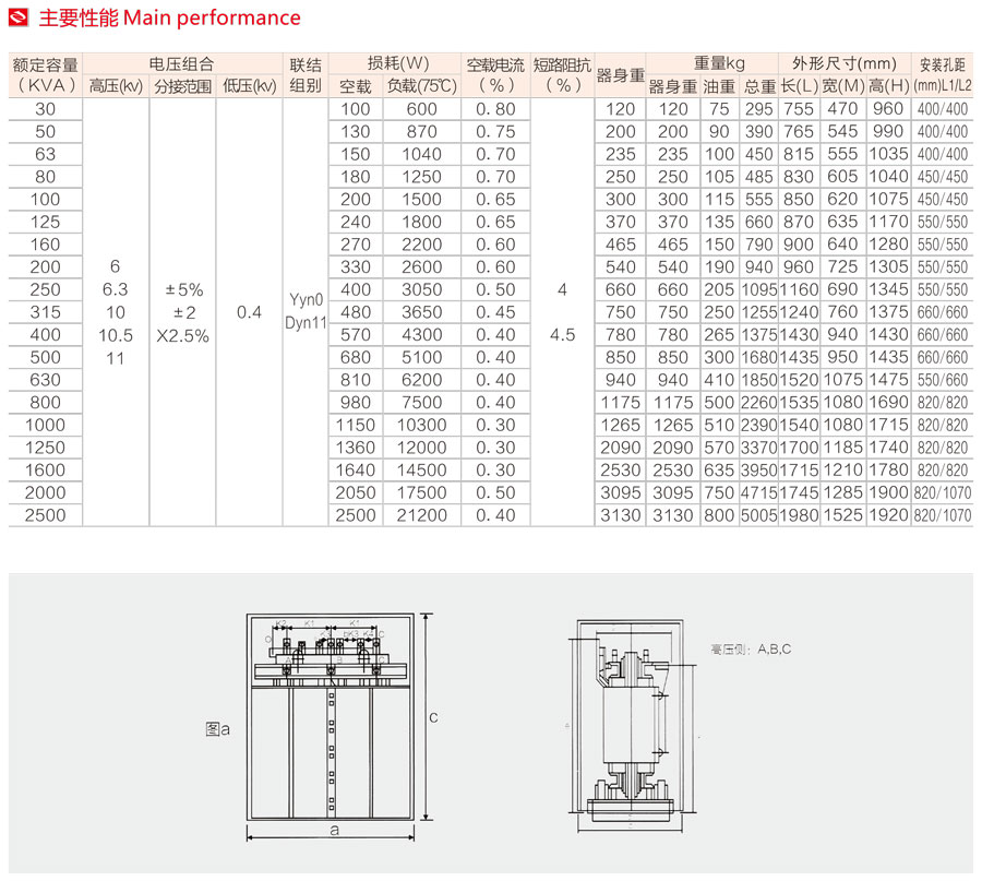 全密封油浸式配電變壓器主要性能及安裝尺寸