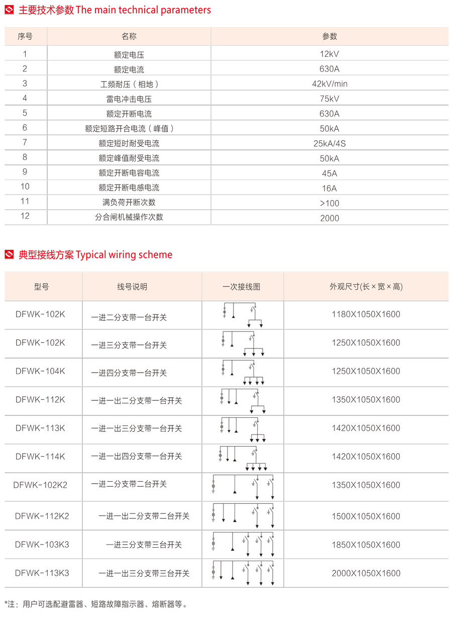 DFWK電纜分接箱主要技術參數