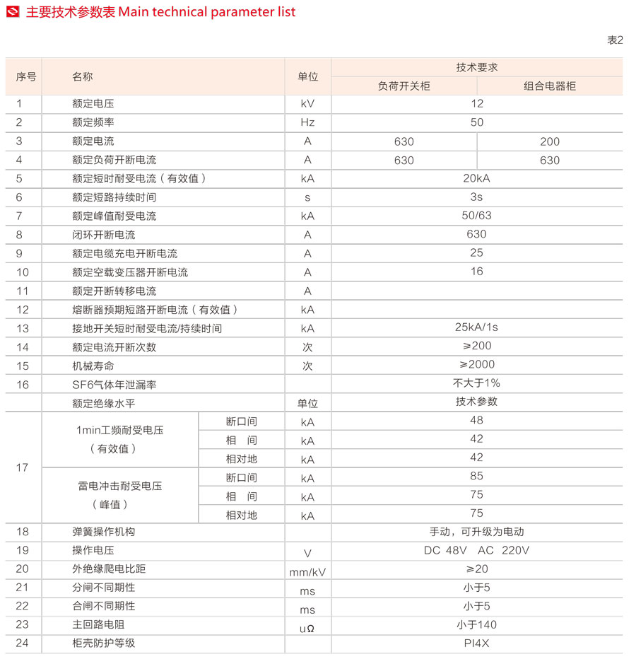 DFW戶外智能化開閉所安裝基礎圖