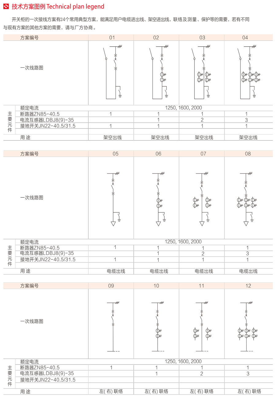 KYN61-40.5(Z)鎧裝移開式交流金屬封閉開關設備技術方案圖例