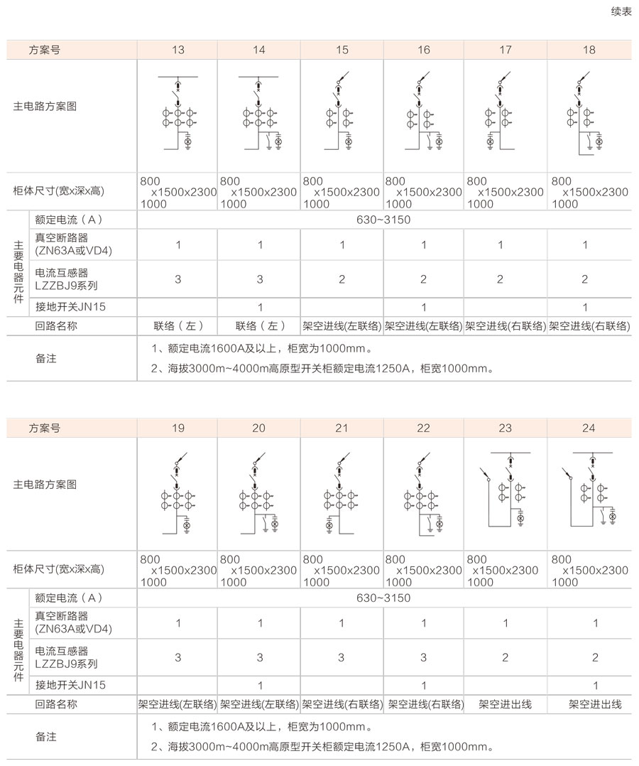 KYN28-12鎧裝移開式交流金屬封閉開關設備安裝尺寸