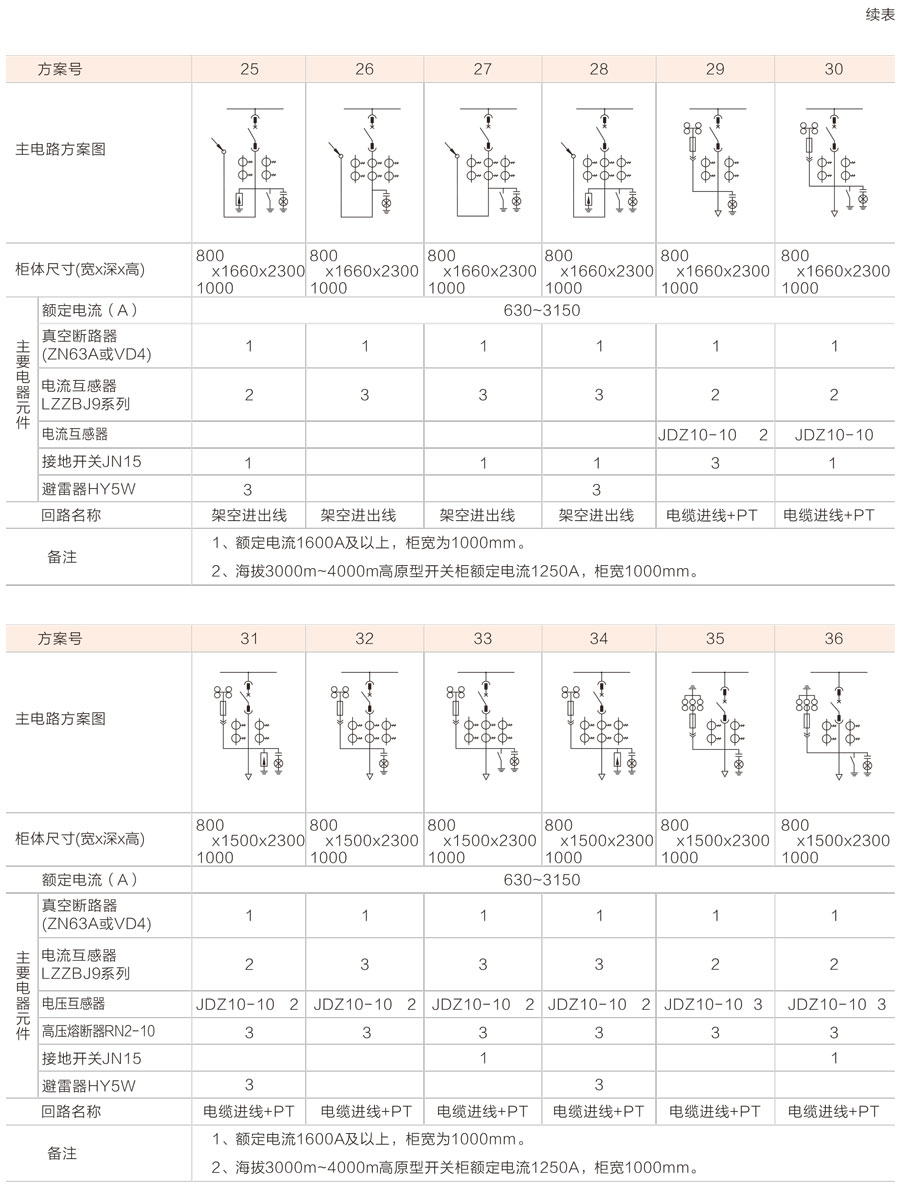 KYN28-12鎧裝移開式交流金屬封閉開關設備主電路方案圖1