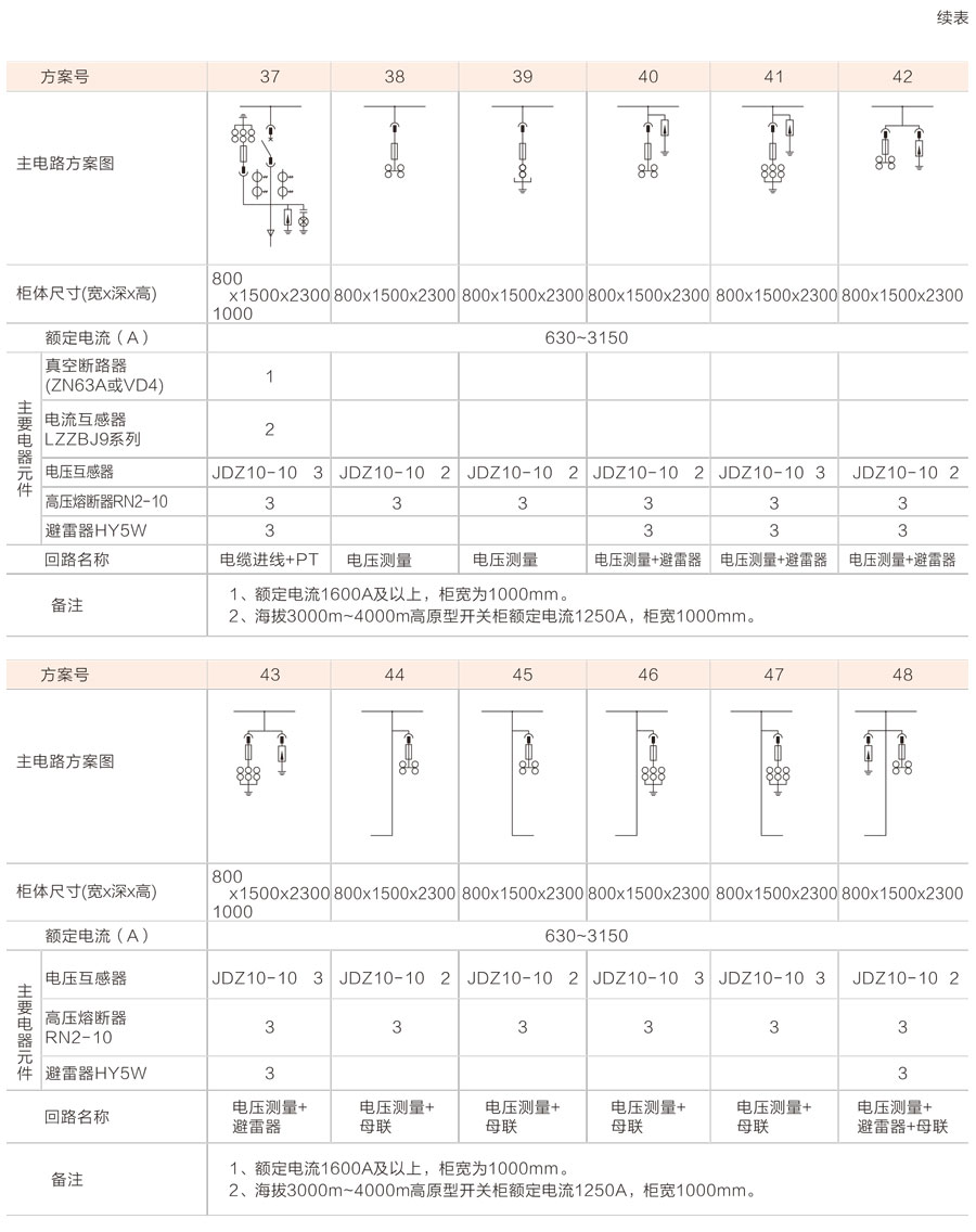 KYN28-12鎧裝移開式交流金屬封閉開關設備主電路方案圖2