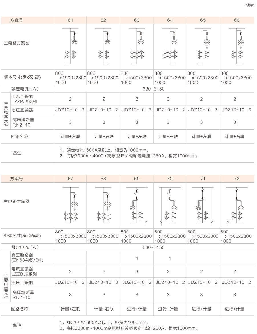 KYN28-12鎧裝移開式交流金屬封閉開關設備主電路方案圖4