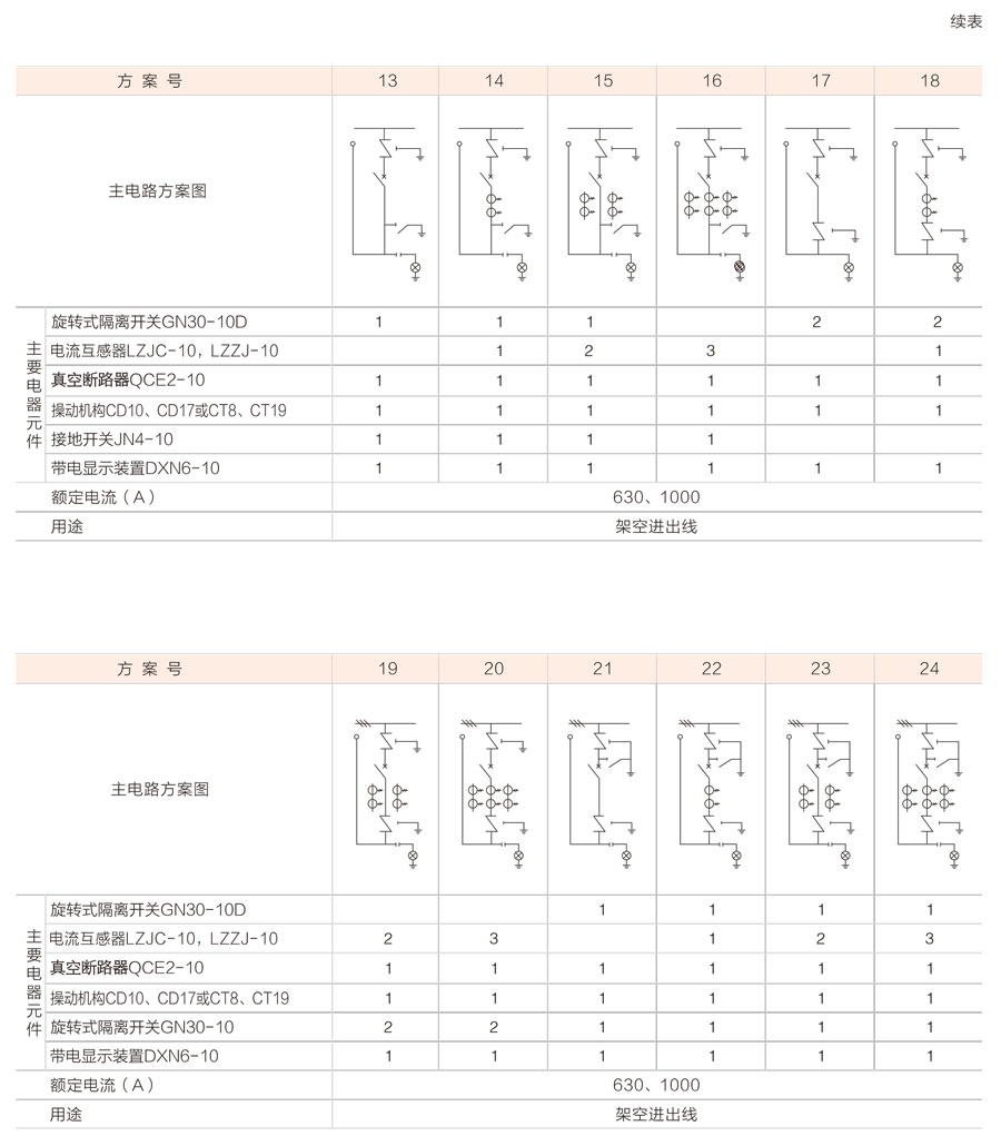 XGN2-12箱式固定式金屬封閉開關設備主電路方案圖2