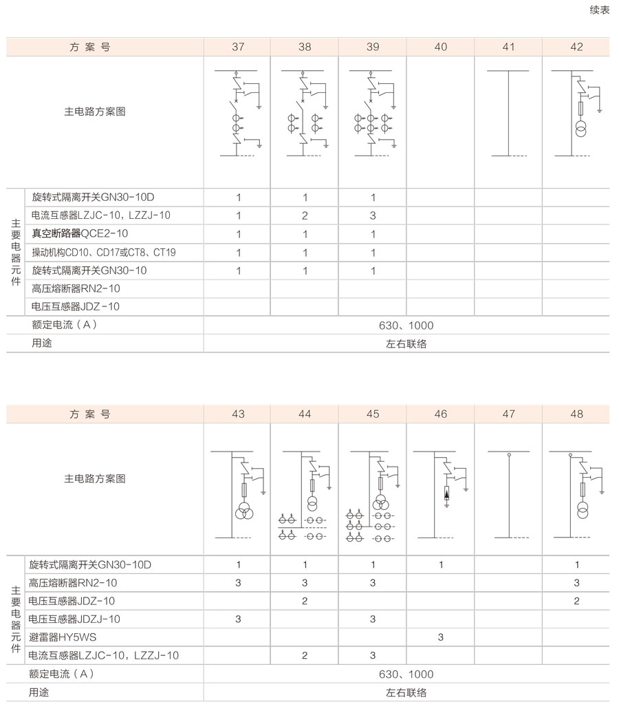 XGN2-12箱式固定式金屬封閉開關設備主電路方案圖4.jpg