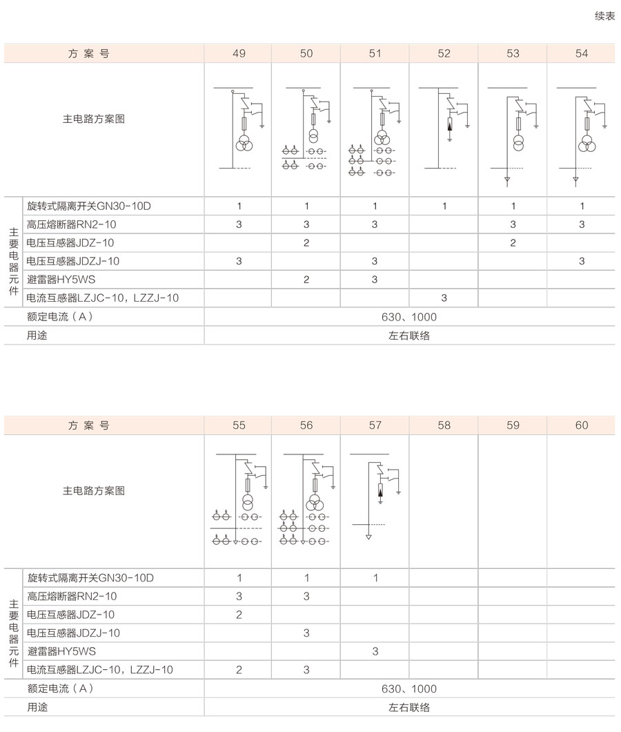 XGN2-12箱式固定式金屬封閉開關設備主電路方案圖5