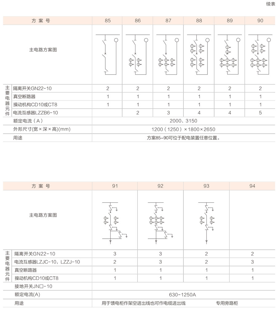 XGN2-12箱式固定式金屬封閉開關設備主電路方案圖8