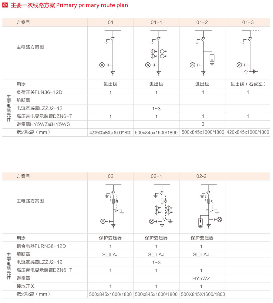 HXGN-12箱式固定式交流金屬封閉開關設備主要一次線路方案