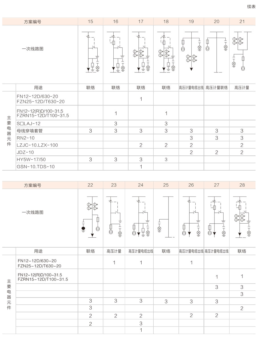 HXGN17-12箱式固定式交流金屬封閉開關設備主要電路方案圖