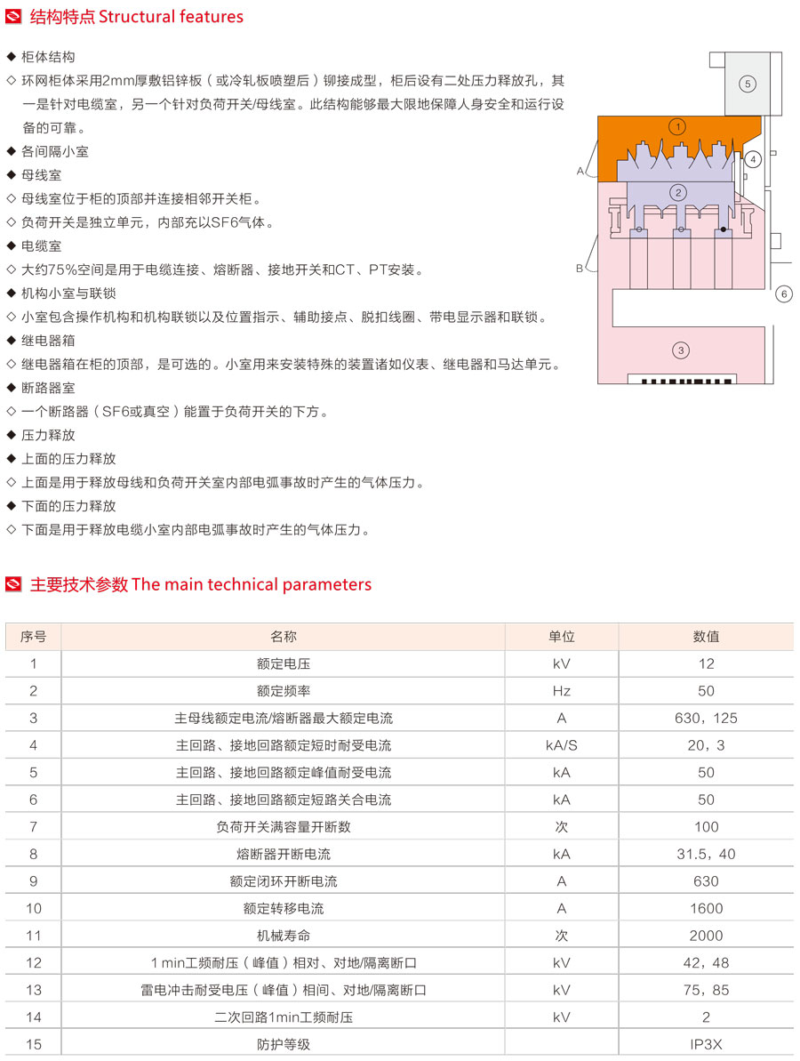 XGN15-12(SF6)型單元式交流金屬封閉環網開關設備主要技術參數