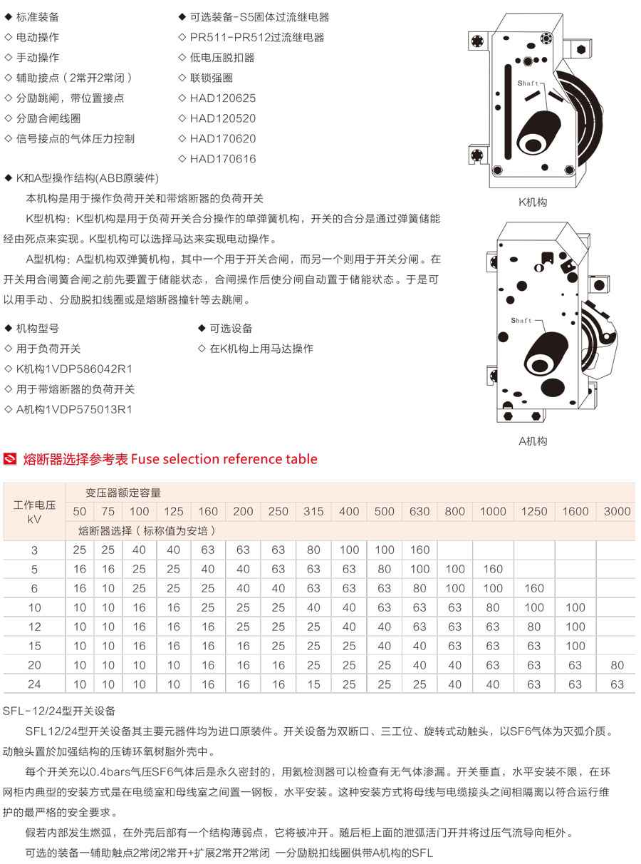 XGN15-12(SF6)型單元式交流金屬封閉環網開關設備熔斷器選擇參考表