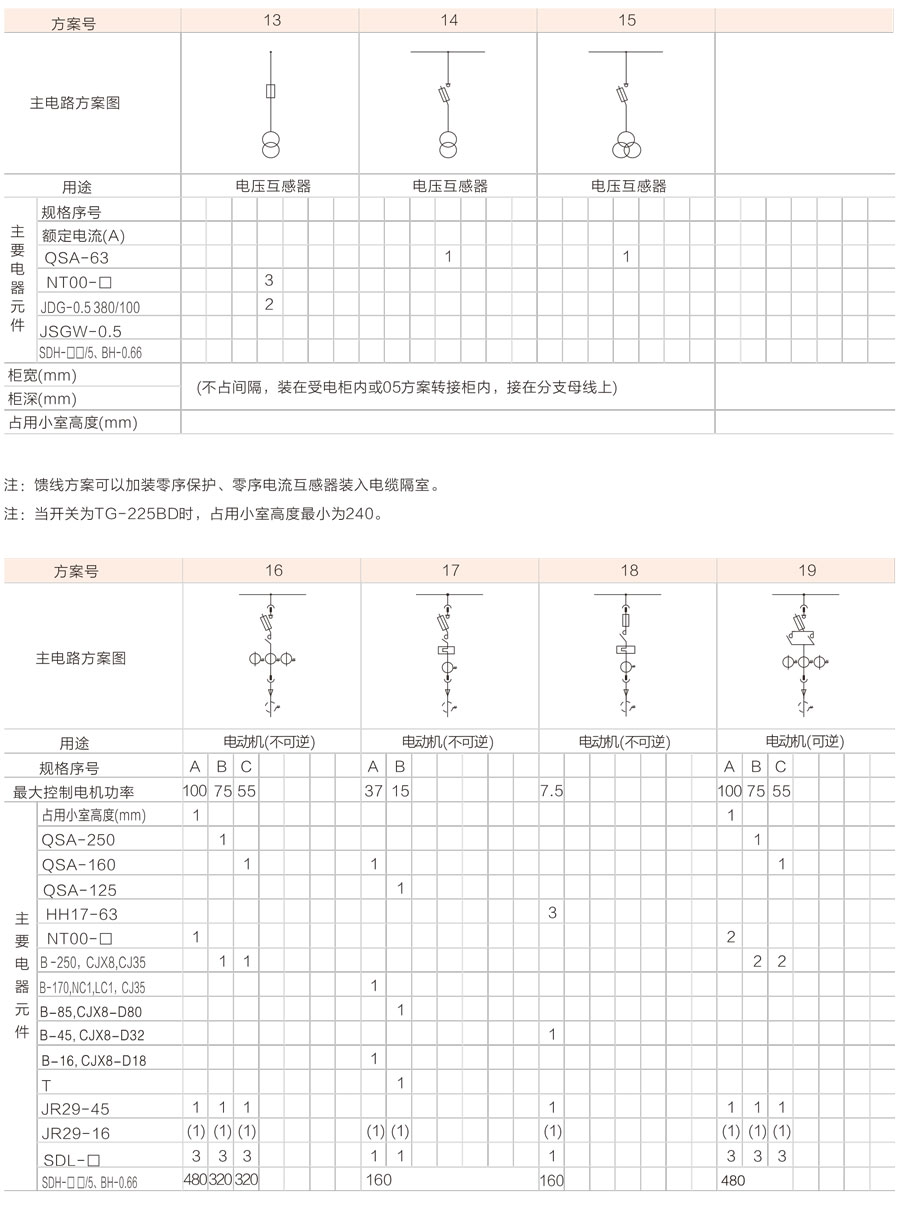 GCS低壓抽出式開關柜主要電路方案3