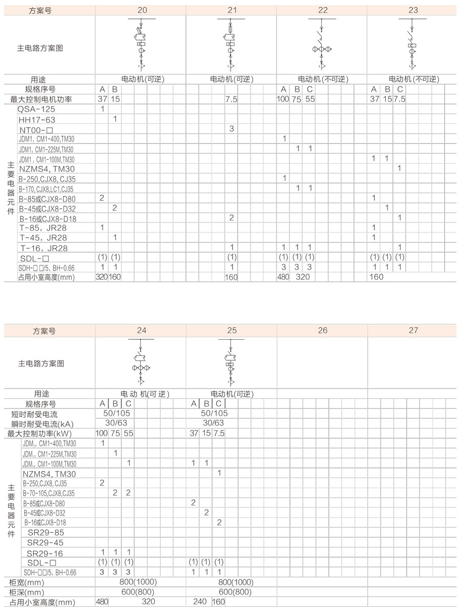 GCS低壓抽出式開關柜主要電路方案5