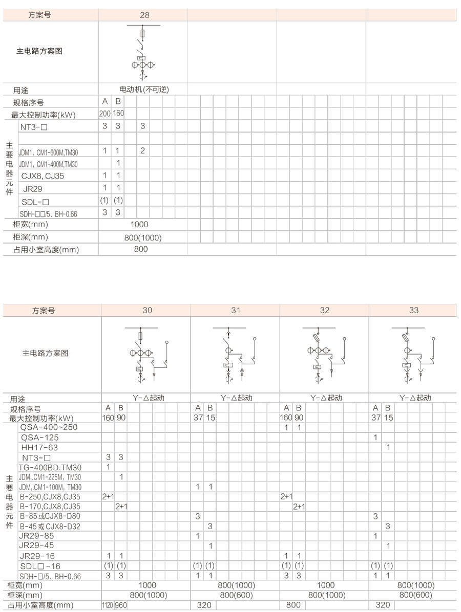 GCS低壓抽出式開關柜主要電路方案6