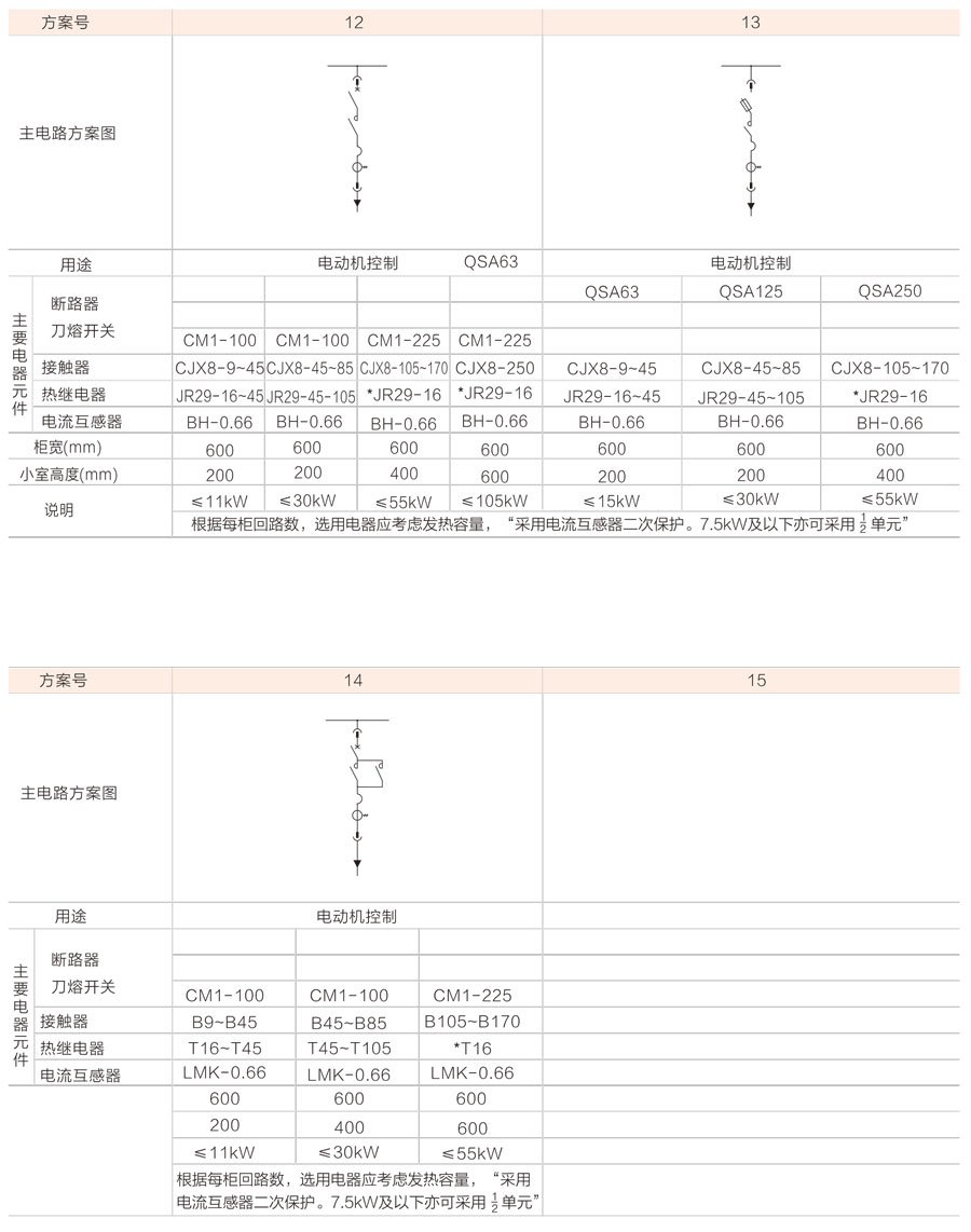 GCK低壓抽出式開(kāi)關(guān)柜主電路方案圖1