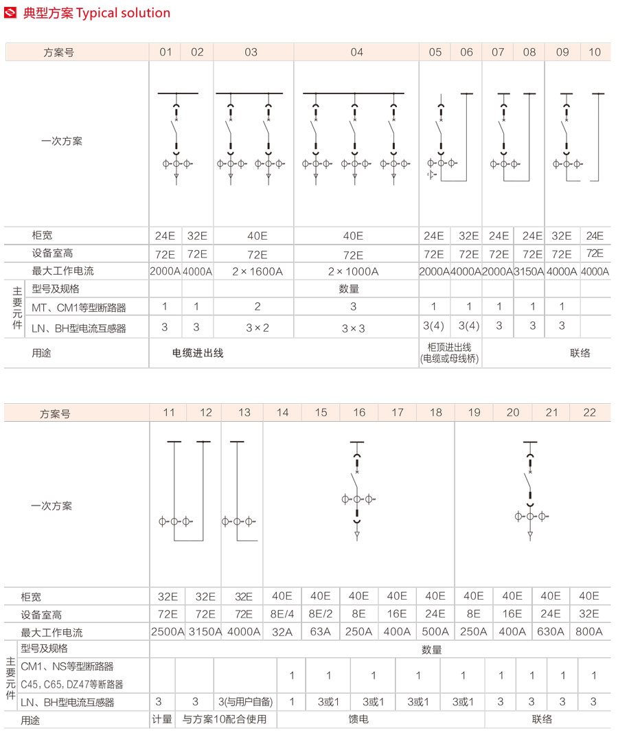 MNS低壓抽出式開關柜典型方案5