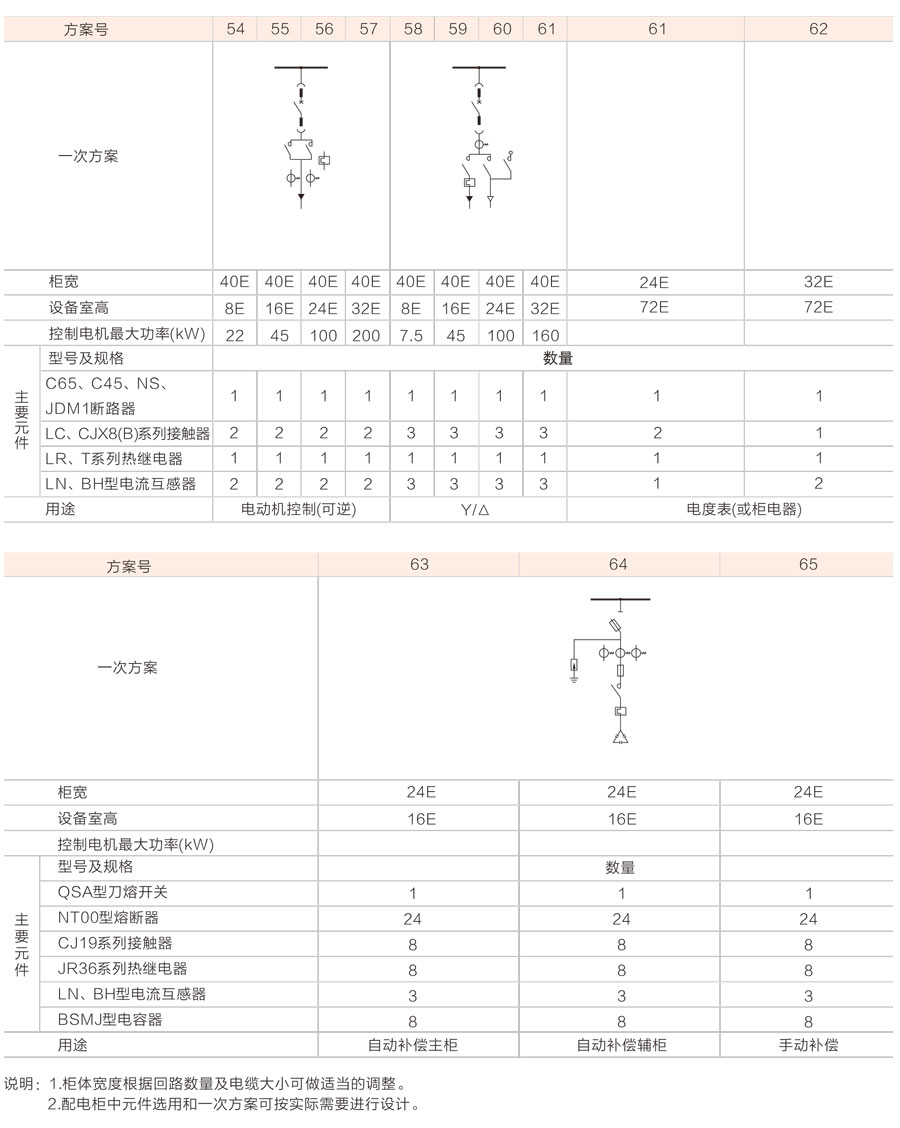 MNS低壓抽出式開關柜典型方案7