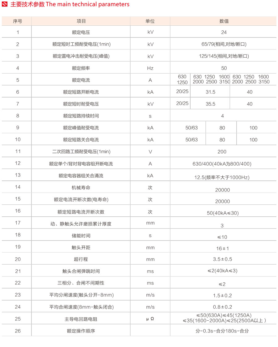 VS1-12型戶內高壓真空斷路器主要技術參數