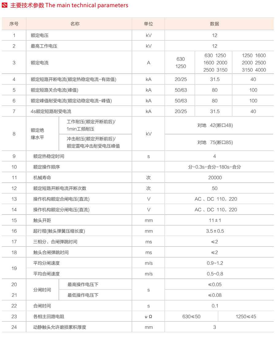 VS1-12系列戶內固定式高壓真空斷路器主要技術參數