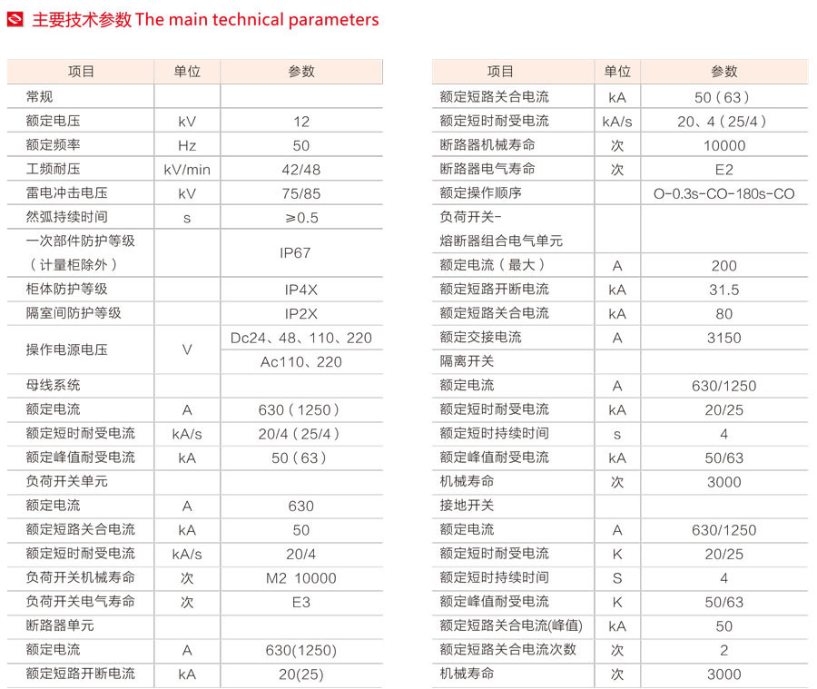 GT固體絕緣環網柜主要技術參數