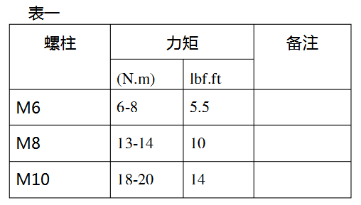 充氣柜內(nèi)密封零部件預(yù)緊力矩規(guī)定.jpg