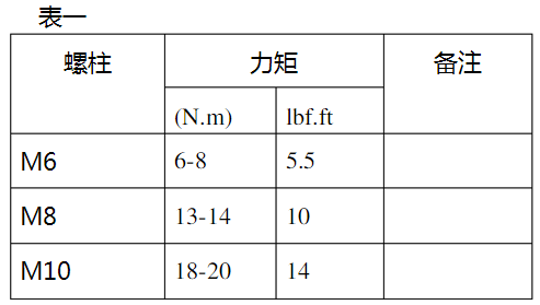 高壓充氣柜預(yù)緊力表.jpg